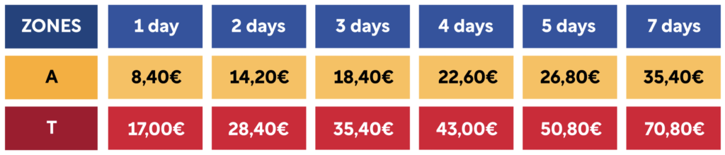 Madrid metro prices